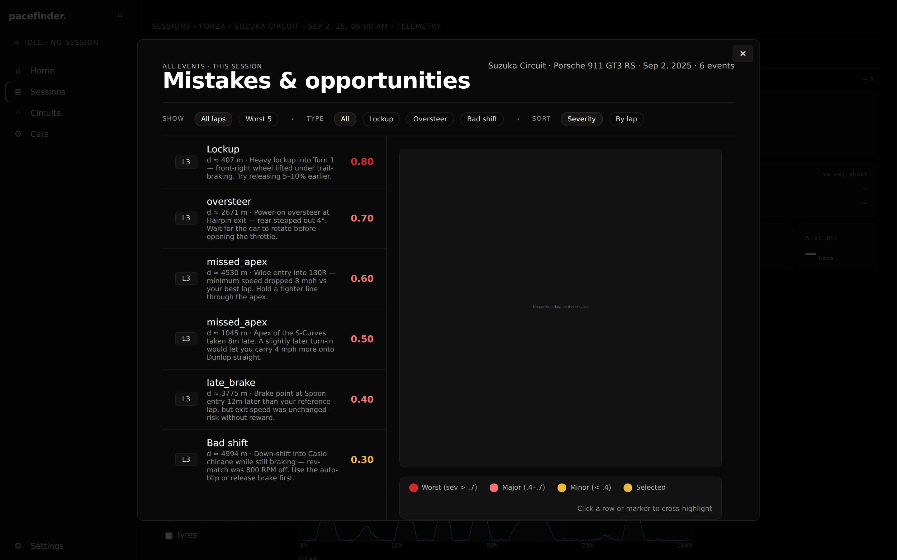 Mistakes & Opportunities