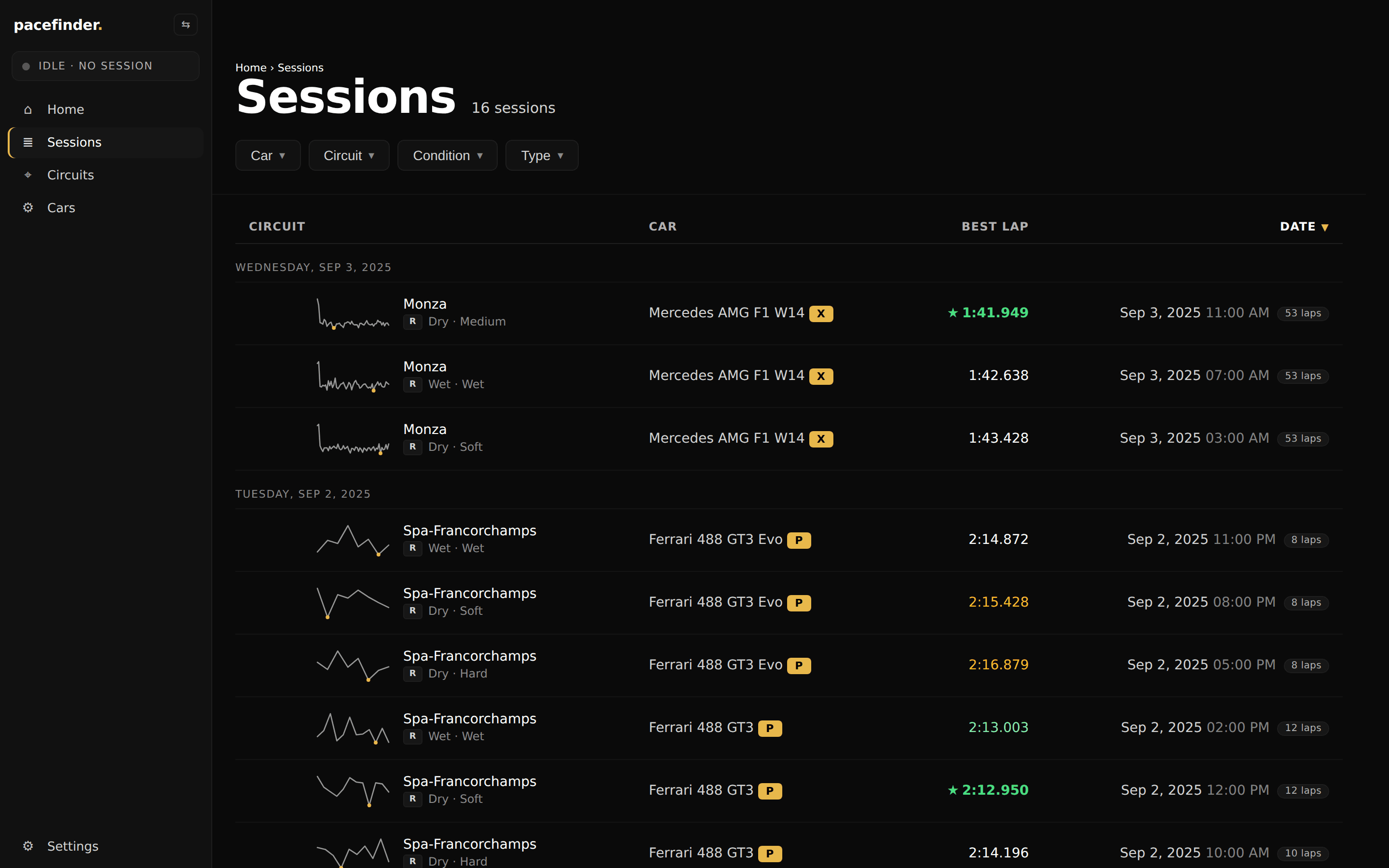 Sessions