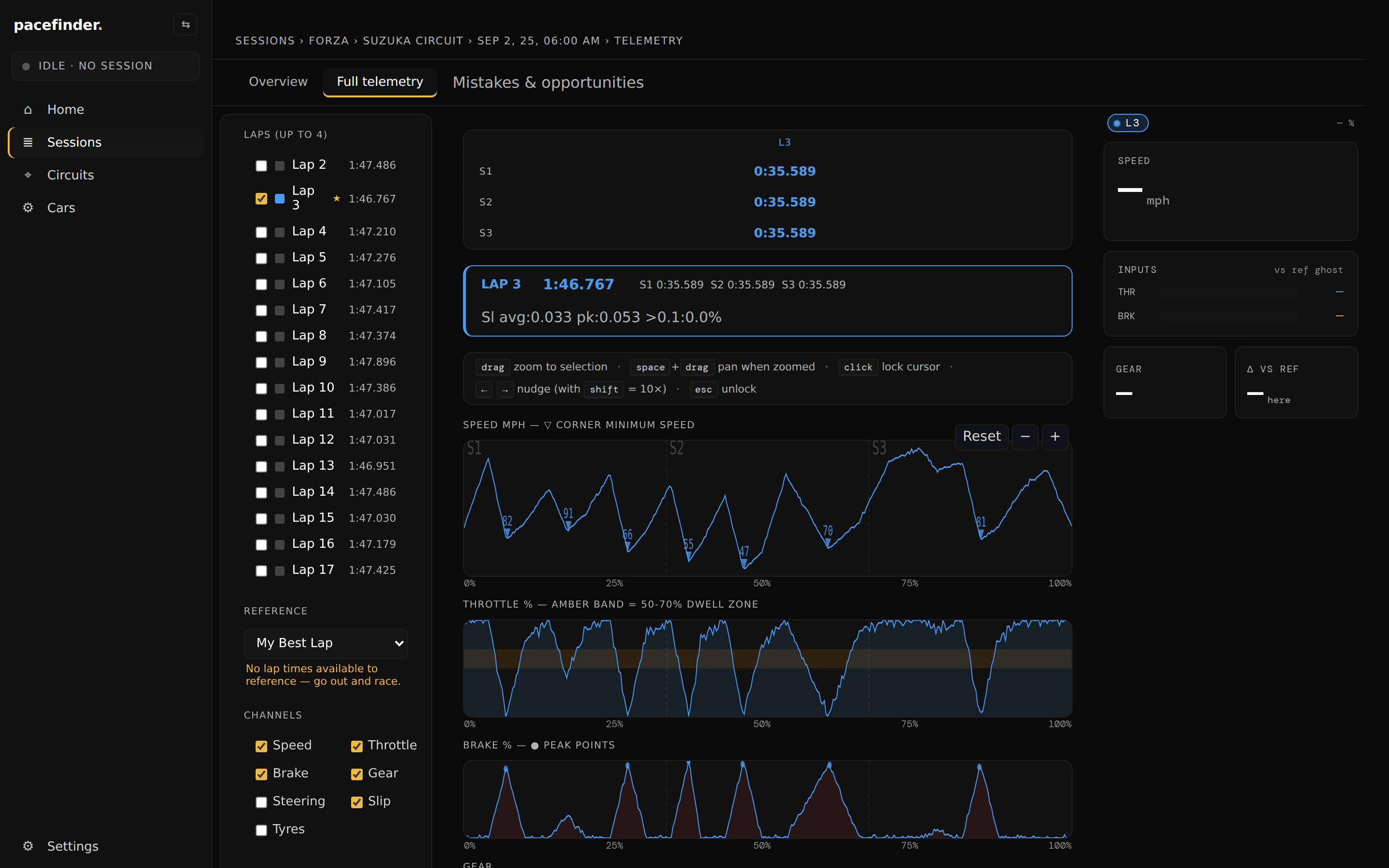 Telemetry